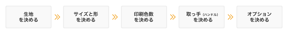 バッグのご注文方法